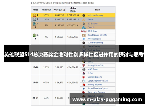 英雄联盟S14总决赛奖金池对性别多样性促进作用的探讨与思考 英雄联盟S14总决赛奖金池对性别多样性促进作用的探讨与思考