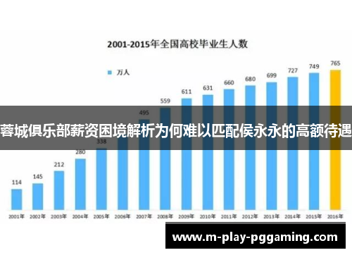 蓉城俱乐部薪资困境解析为何难以匹配侯永永的高额待遇