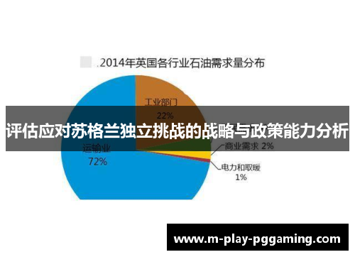 评估应对苏格兰独立挑战的战略与政策能力分析 评估应对苏格兰独立挑战的战略与政策能力分析