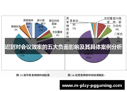 迟到对会议效率的五大负面影响及其具体案例分析 迟到对会议效率的五大负面影响及其具体案例分析