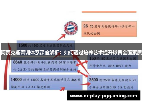 阿贾克斯青训体系深度解析：如何通过培养艺术提升球员全面素质